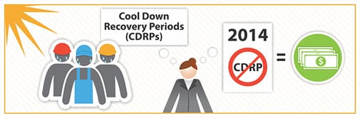 California CDRP Law Protects Workers in the Heat